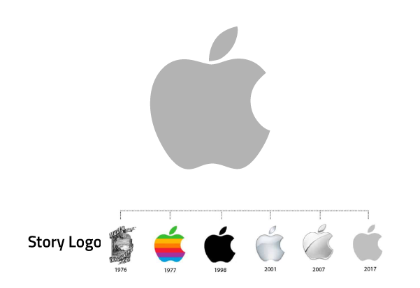 Sejarah Branding dari Apple - Dewa Logo