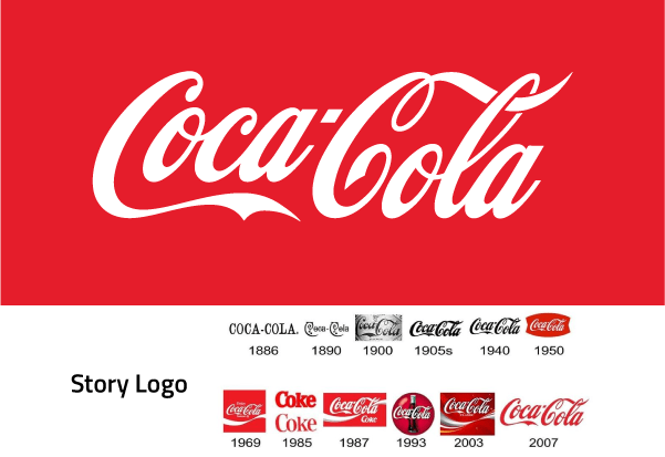 Sejarah Branding Coca-Cola